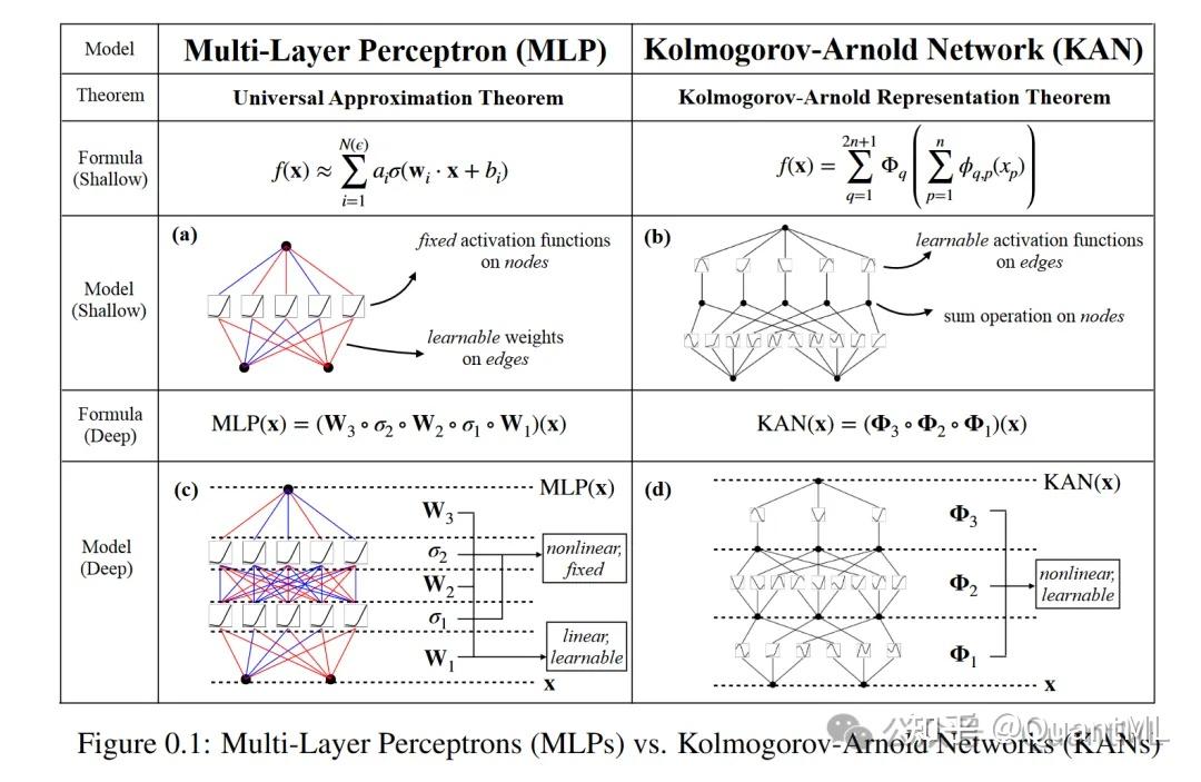Neural Network